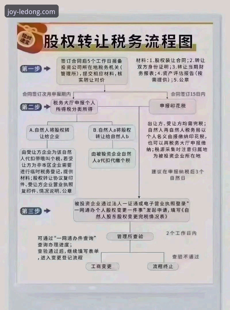 新手必看：乐动体育新用户注册全流程体验分享